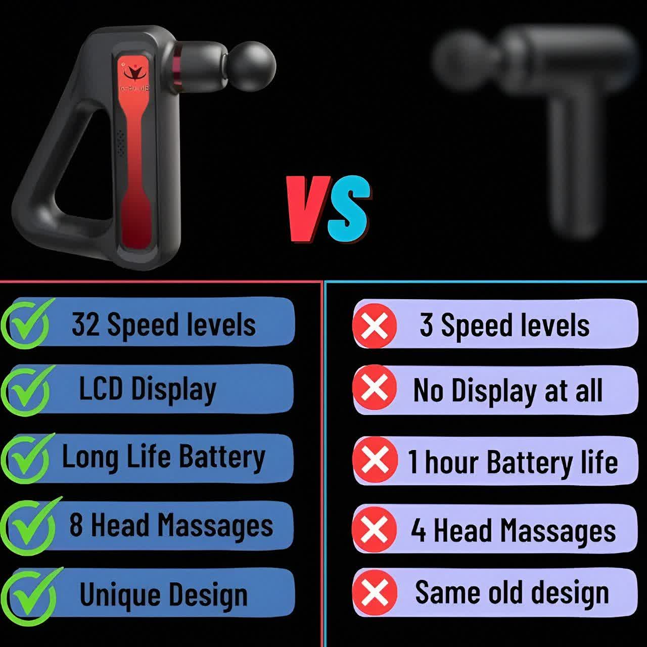 ماساژور تفنگی بلوایدیا